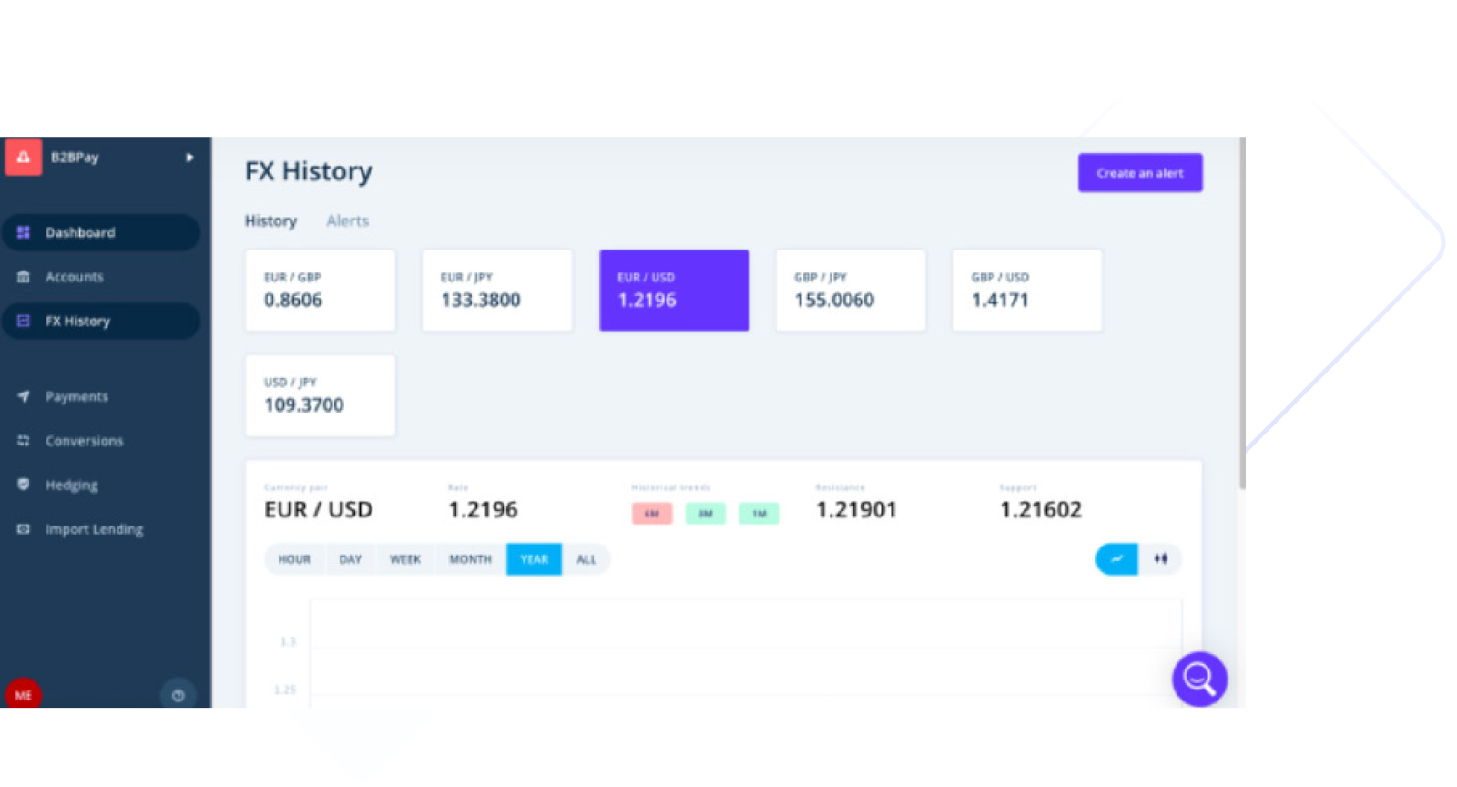 Multi-currency IBAN