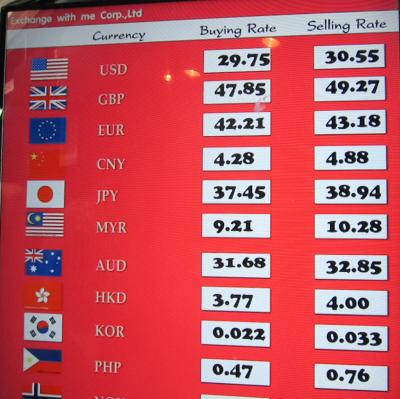 Currency spread example