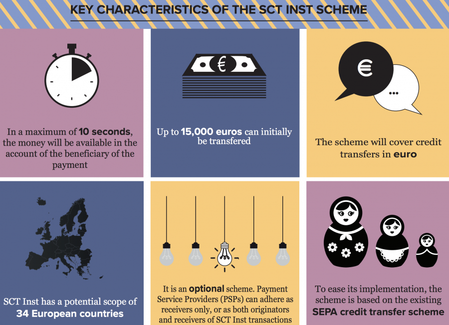 Instant SEPA infographic